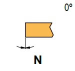 ISO Kennzeichnung von Drechselmessern - Rückenwinkel N
